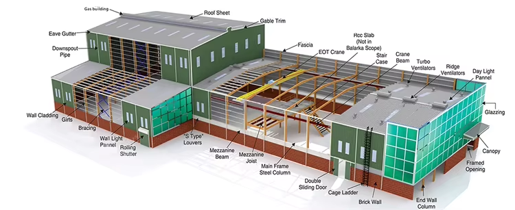Pre Fabricated Self Storage Buildings , Metal Office Warehouse Buildings