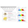 Buy cheap LM301B Full Spectrum Led Lights from wholesalers