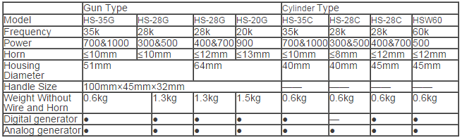 High Efficiency Ultrasonic Welding Machine With Digital Generator For PP , ABS , AS