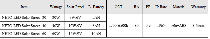 ABS Case All In One LED Solar Street Light With Lithium Iron Phosphate Battery