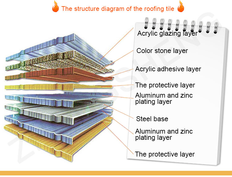 Modern Design Style Prime Zinc Aluminum Steel Stone Chips Roofing Sheets 0.3mm 0.4mm Thickness Durable and Vibrant