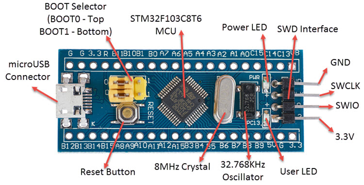 Texas TMS320F28335PGFA ic Components Microchip Cmos Digital integratedated Circuits Analysis & Design TI-TMS320F28335PGFA