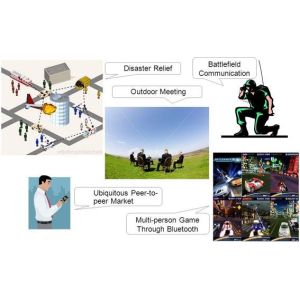 Point To Multipoint Mesh Network Equipment Video Transceier Unmanned Systems