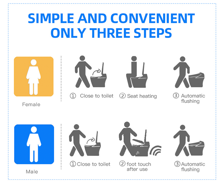 Anti Bacteria Seat Bathroom Smart Toilet Automatic Heating , Concealed Tank