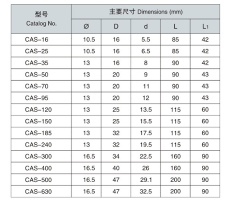 electrical application bimetalic compression terminal CAS copper cable lug