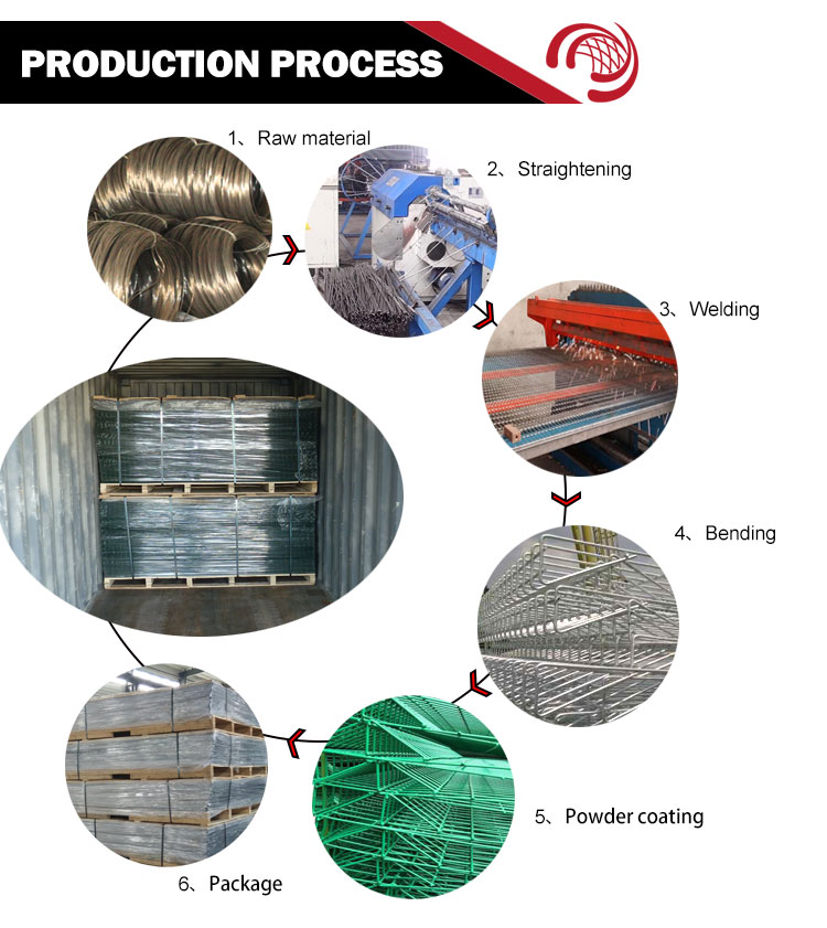 High performance galvanized brc weld mesh panel fence