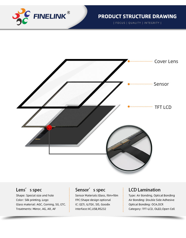 Multi-Touch Custom Size IP65 Waterproof PCAP Touch Panel With 10-Point Touch USB/RS232/IIC Interface