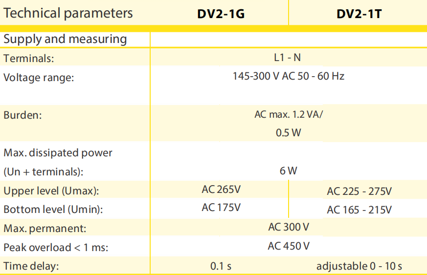 DV2-1G80A Over Voltage and Under Voltage Protective Device Relay 80A