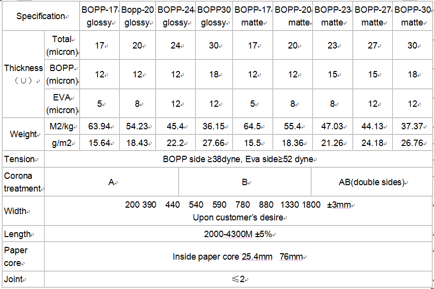18 mic Matt Bopp Book Roll Laminating Film Hot Melt Thermal For Packaging Printing 3600m