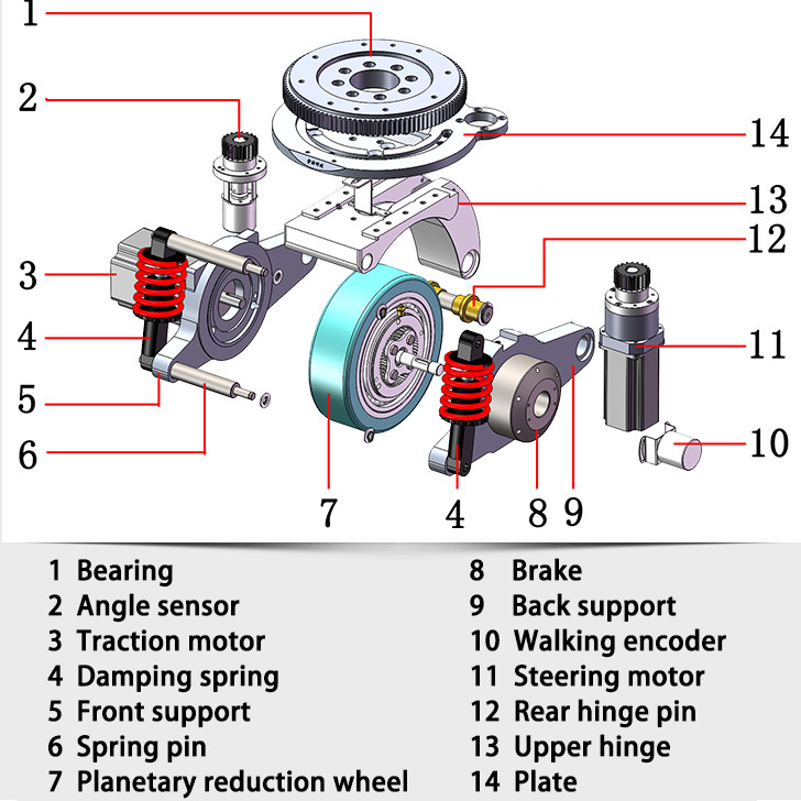 DC Motor AGV Unit Electronic Robot Drive Wheels ZL-B26 For AGV Car Equipment