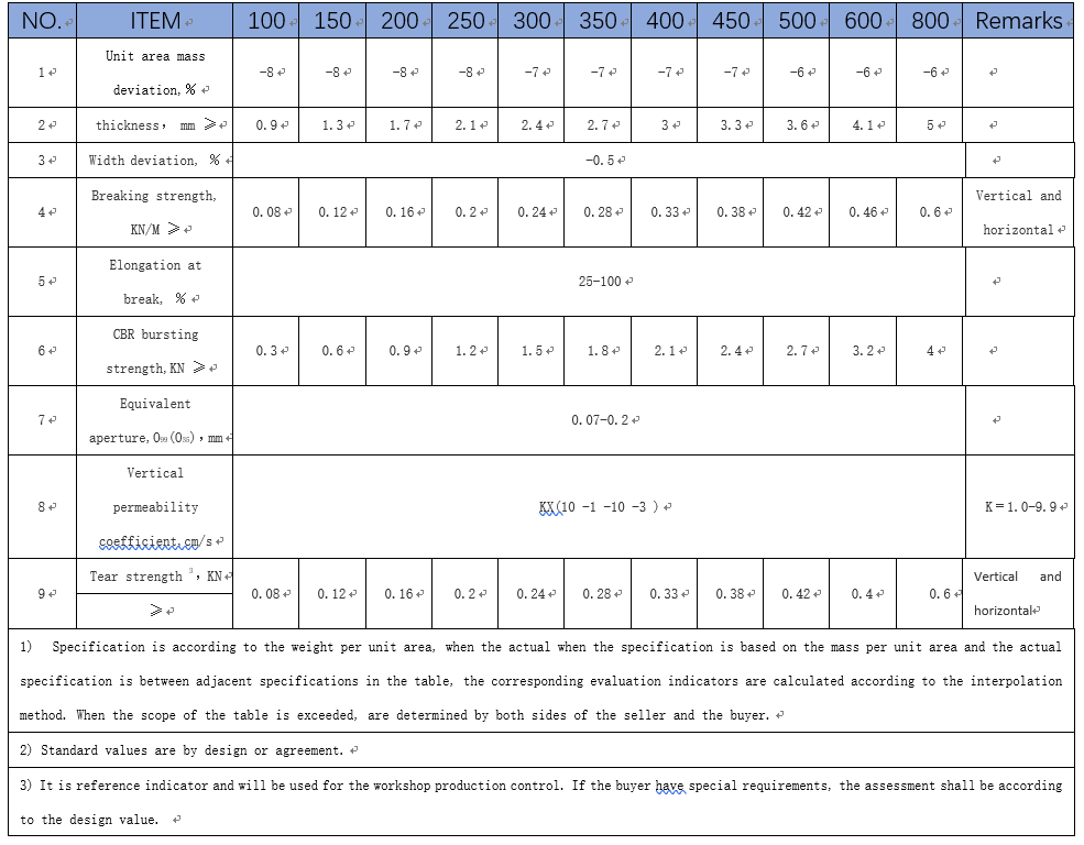 Environmental Engineering Geotextile Cloth in Milky White for Enhanced Performance