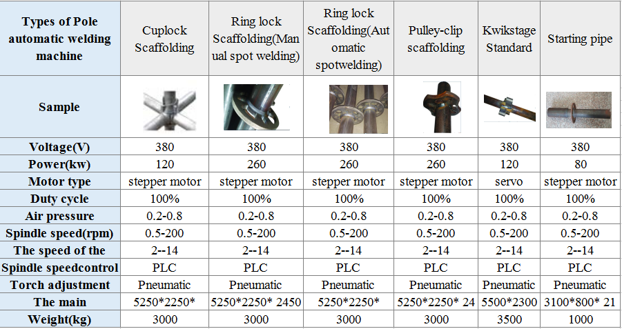 USA standard cheap price hot dip galvanized scaffolding steel plank walk roll forming machine