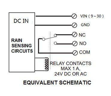 Optical Rain Sensor Pluviometer with UART Parameter 115200 8N1 and 0.2mm/pulse Unit