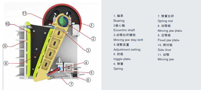 High capacity low price jaw stone crusher
