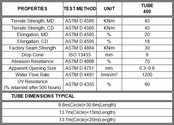 High Quality Geotube Dewatering for Capturing Dredged Sludge