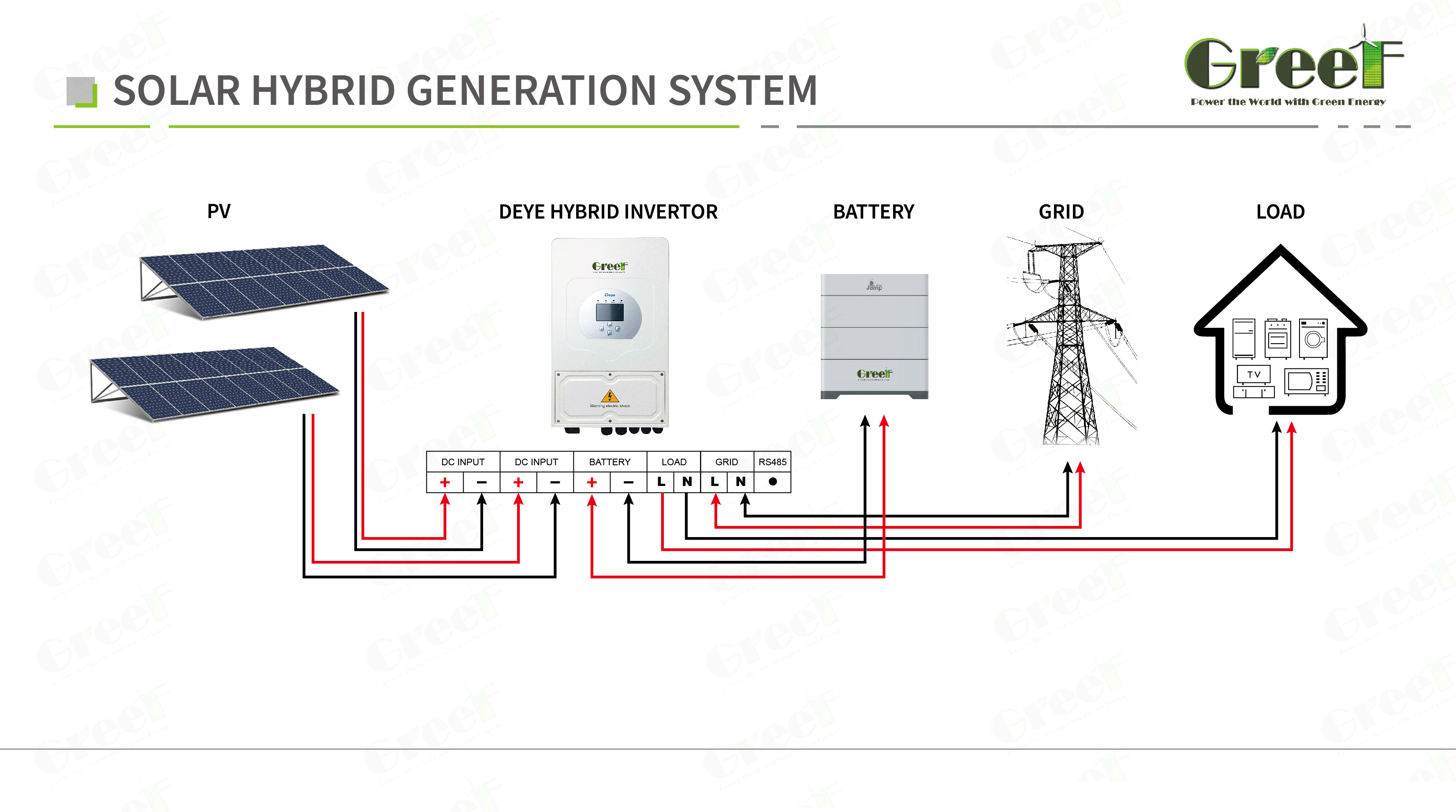 48-240V Output Voltage Off Grid Solar System Within Ground Mounting