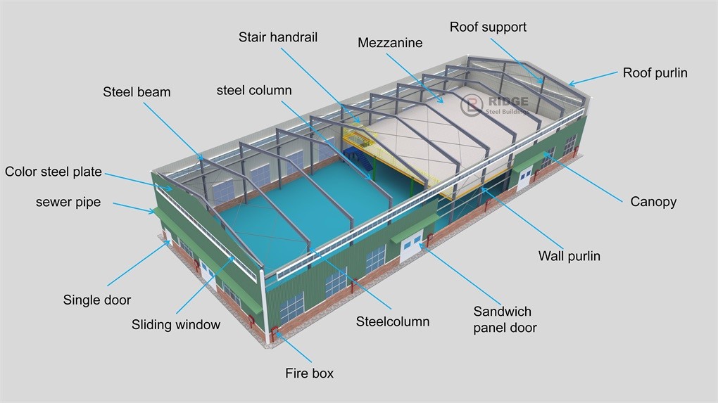 Prefab Light Steel Frame Structure Workshop , Lightweight Steel Frame Buildings