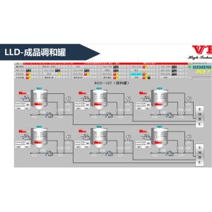 China Predefined Function Blocks DCS Distributed Control System Batch Management on sale