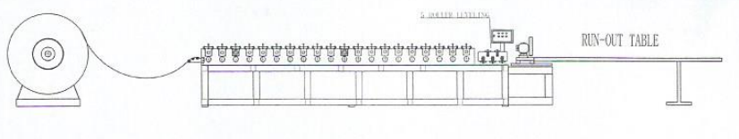 Working flow of the rolling forming machine 