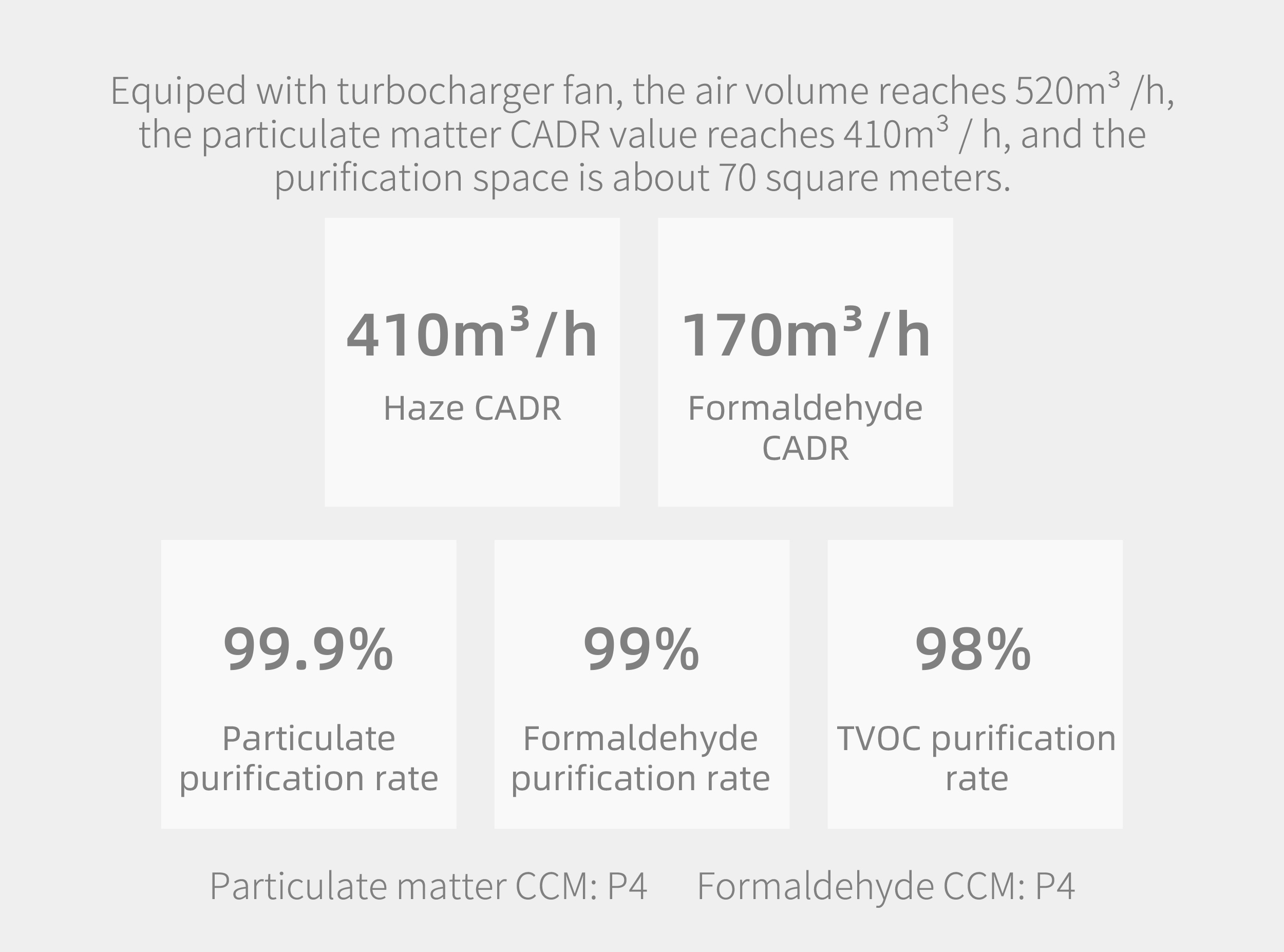 HOMEFISH Factory Wholesale Price Air Freshener UVC Sterilization Luftreiniger H11 HEPA Negative Ion Air Purifier for Home