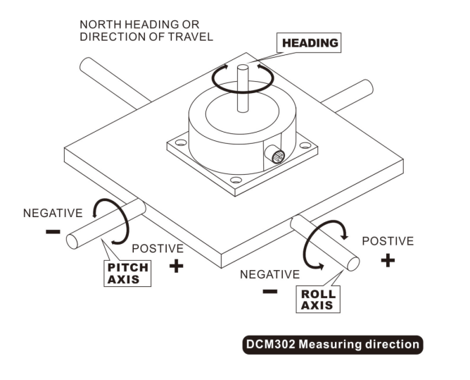 DCM302 Heading Angle 3D Digital Compass Magnetic Industrial Automation