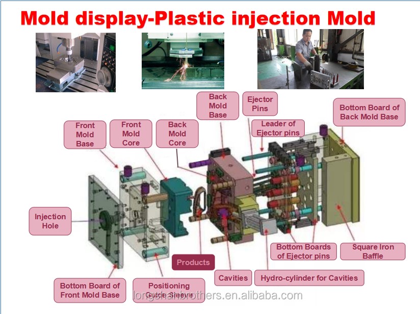 Professional Cold Runner Automotive Injection Mould for Plastic Car Parts Etched Texture