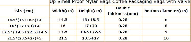 Biodegradable Foil Square Bottom Gusseted Bag, Flat Bottom Gusset Coffee Bag with Degassing Valve,gusset packaging bag f
