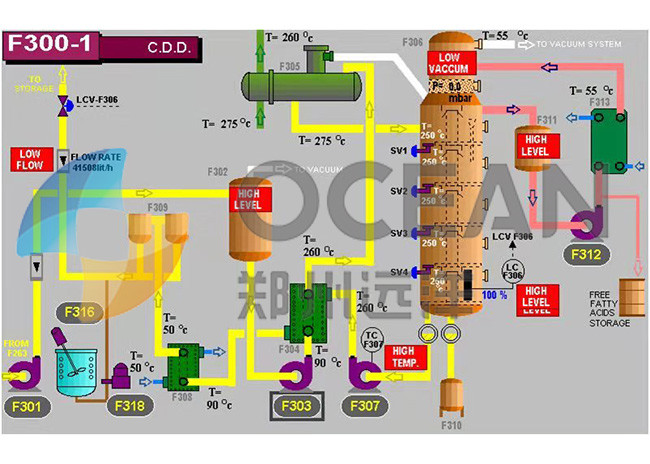 Physical Deacidification Deodorizing Equipment For Oil Refining Equipment Patented Technology