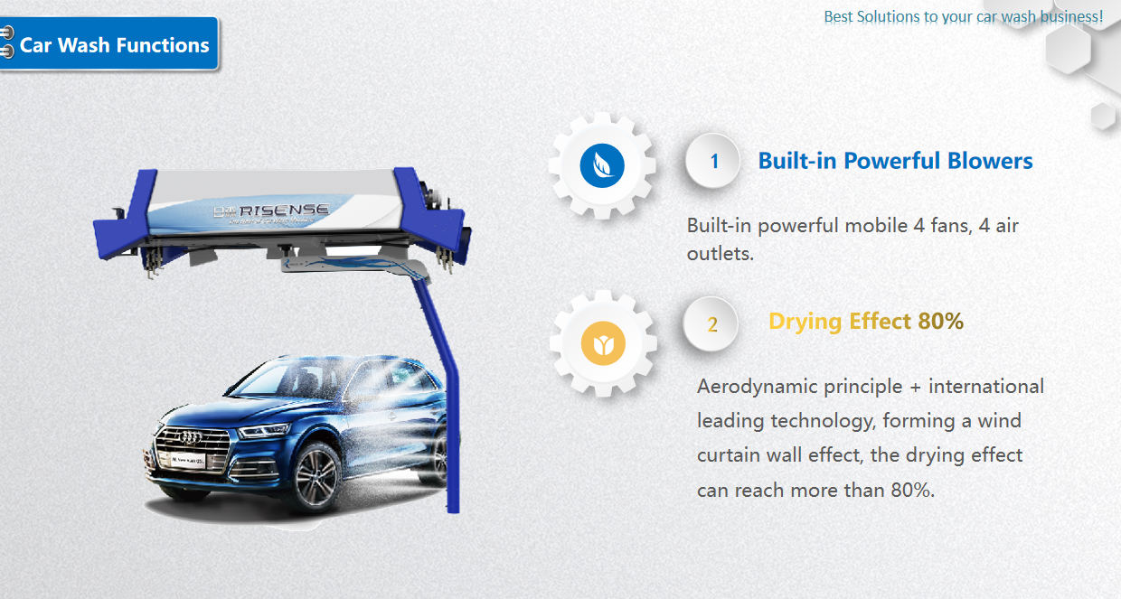 360 Degree Touchfree Car Washer Smart Automatic Touchless Car Cleaning Equipment