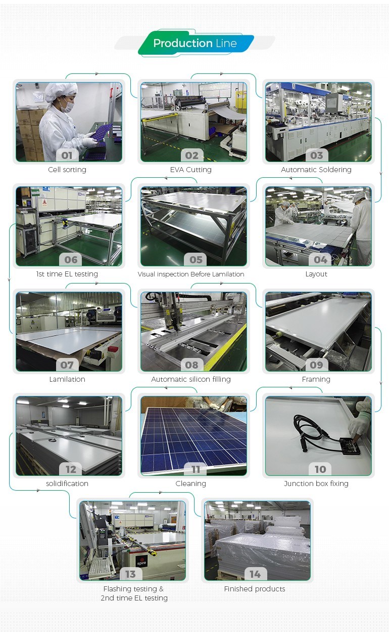 72 Cells Standard Series Solar Panels Used to Build Your Own Home