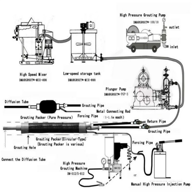 Borehole Grouting Inflatable Packer Inflated with Air Water