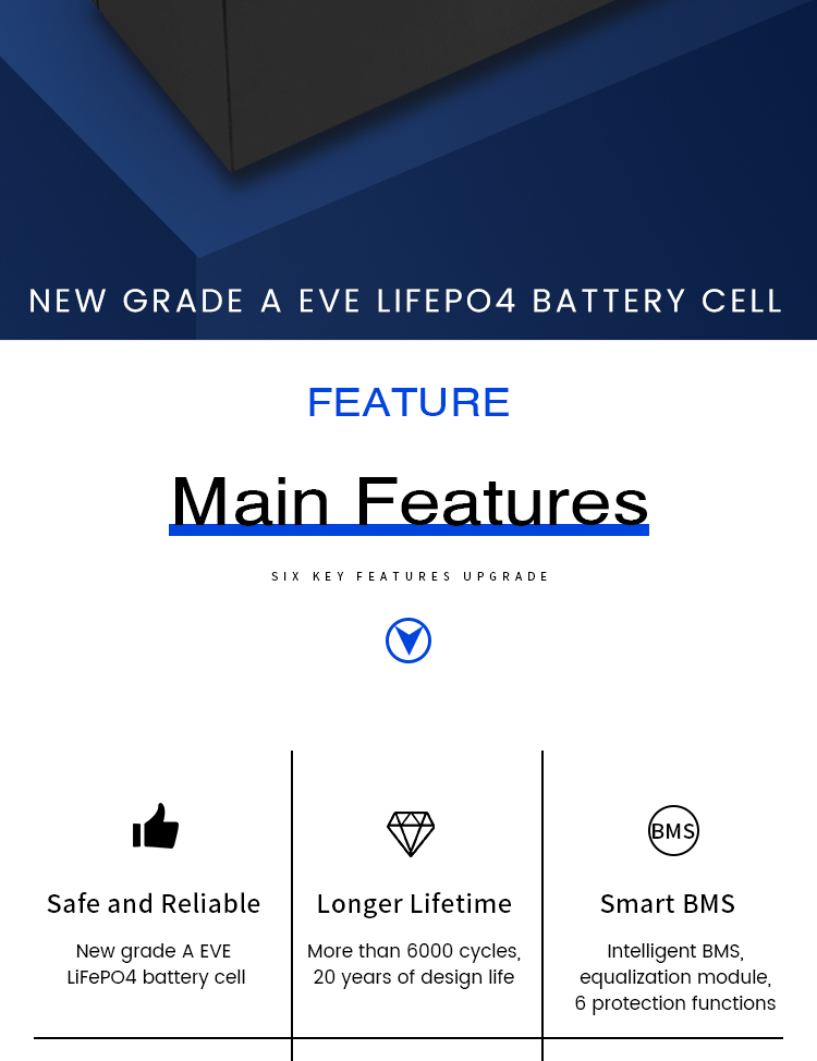 24V 48V Energy Storage Lithium Ion Batteries 50ah 100ah 200ah Lifepo4 Battery Pack