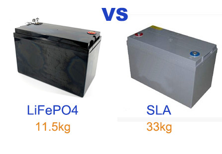 Prismatic Lithium Iron Phosphate Battery , 12V 300AH Lifepo4 Battery