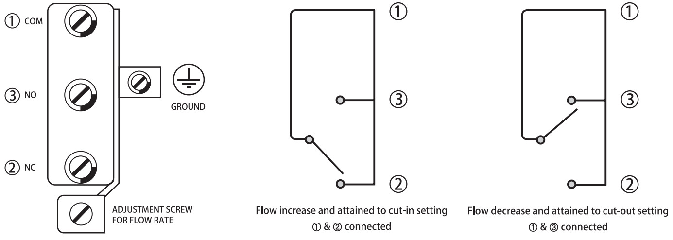 OEM Air Duct IP65 Airflow Switch Stainless Steel Paddle