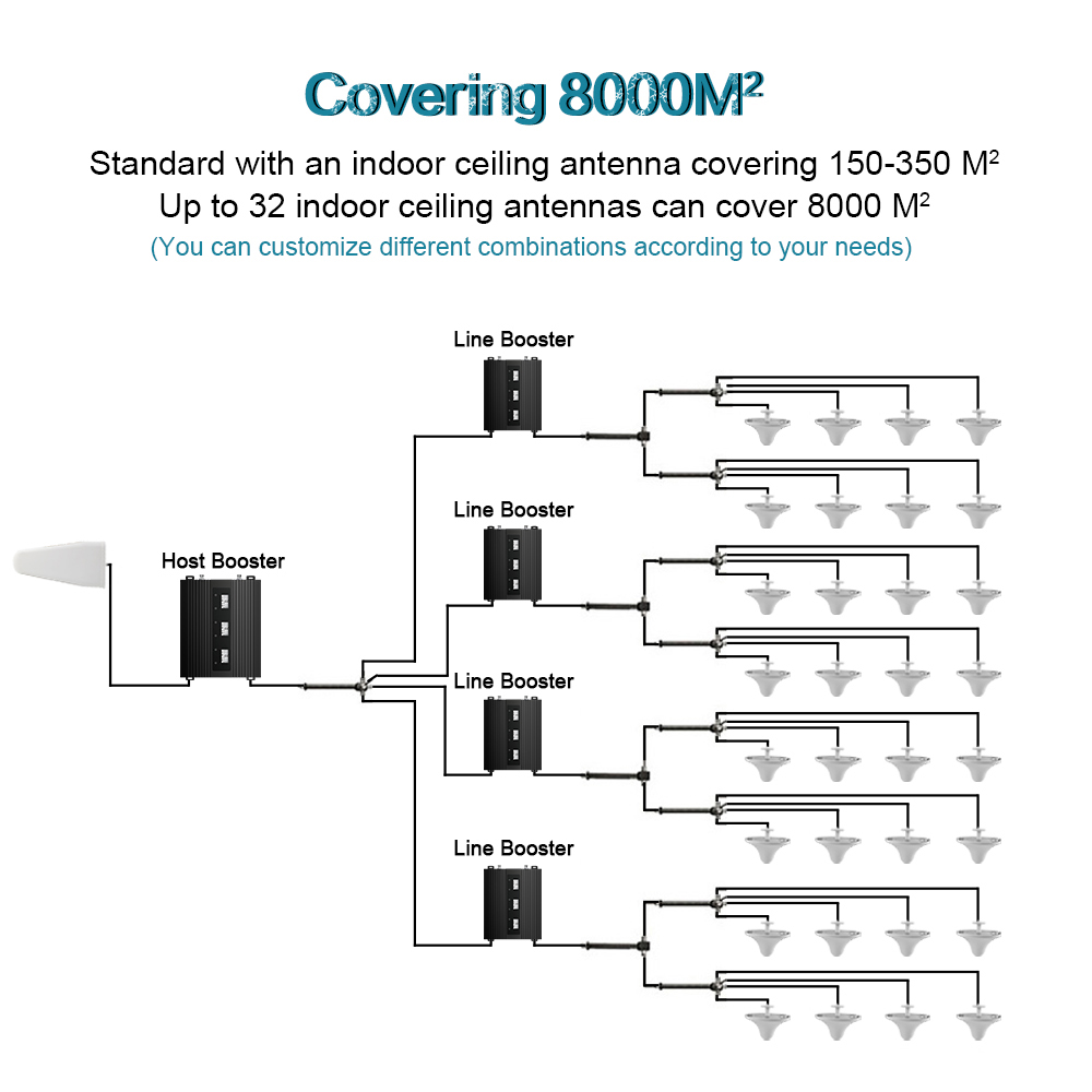 2G 3G 4G 80dB Gain Multi Band Repeater 900MHz 1800MHz 2100MHz