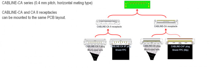 IIF 20856-040T-01 50P micro coax cable assembly Fully Shielded With Multi Point Ground And Mechanical Lock