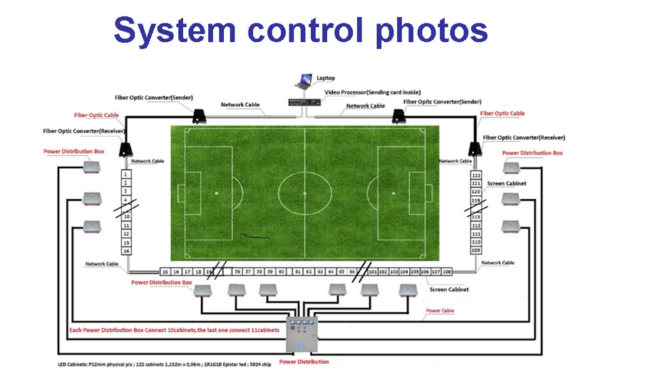 Energy Saving P20 DIP RGB Football Game Perimeter Led Display Board