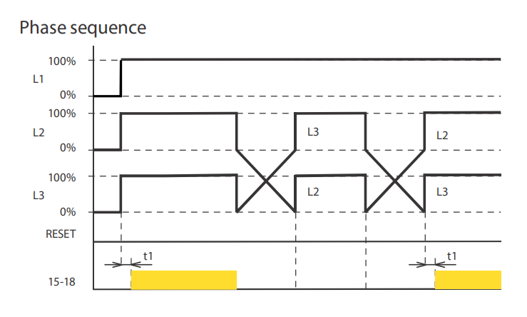 DV5-04 3 phase Over Voltage and Under Voltage Device Phase Loss Sensor Relay Voltage Control 1SPDT