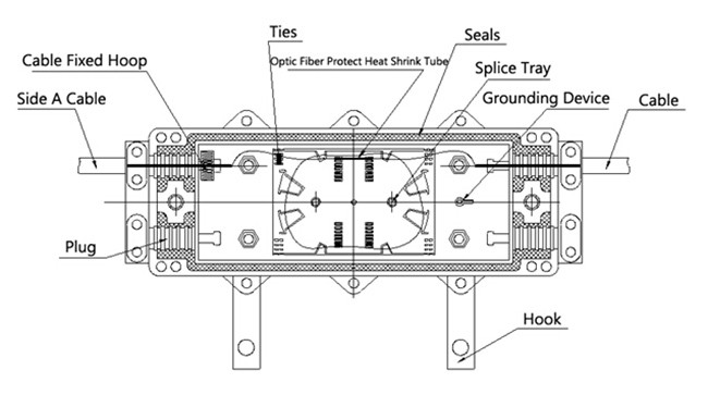 Horizontal Joint Closure Fiber Optic 12 Core 2 Inlet 2 Outlet For FTTX Network