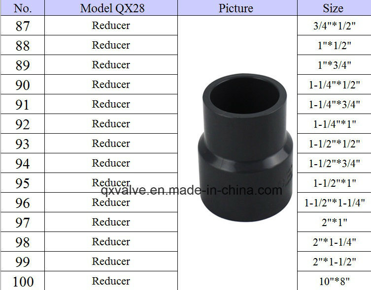ASTM Standard Sch80 UPVC Reducer Size From 3/4&quot; to 10&quot; Pn16