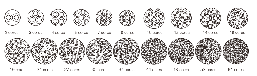 PVC Insulated 1.5mm/2.5mm/4mm/6mm Multi Core 450/750V Shielded Industrial Control Cable