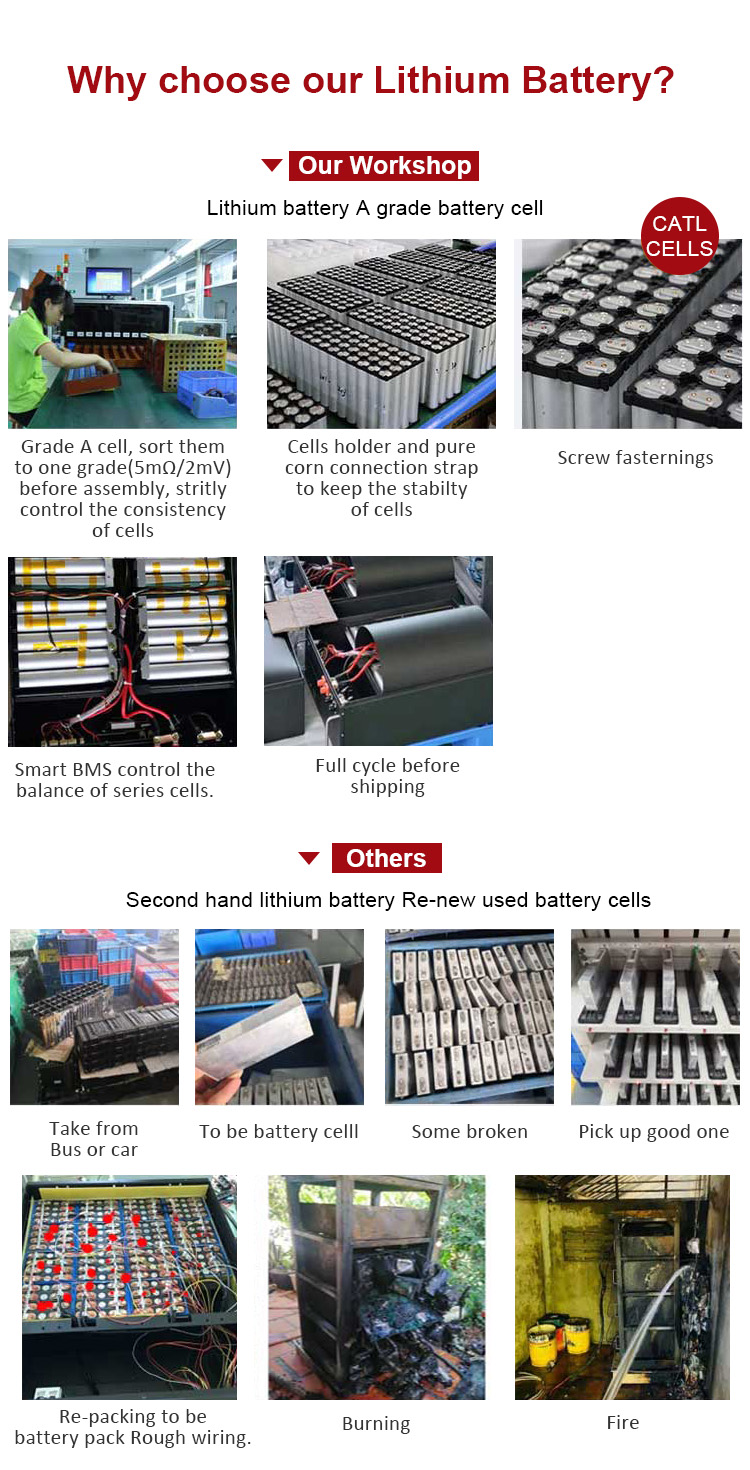 Amosolar 48V/51.2V 100ah 200ah 5kwh 10kwh 2.5kwh Lithium Ion Battery for Solar Storage