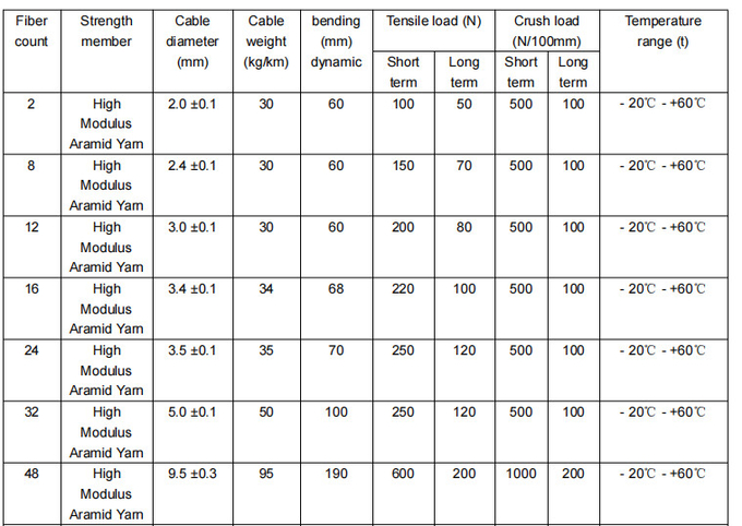 Mini-Fiber Optic Cable for indoor good price from manufacturer in China with high quality