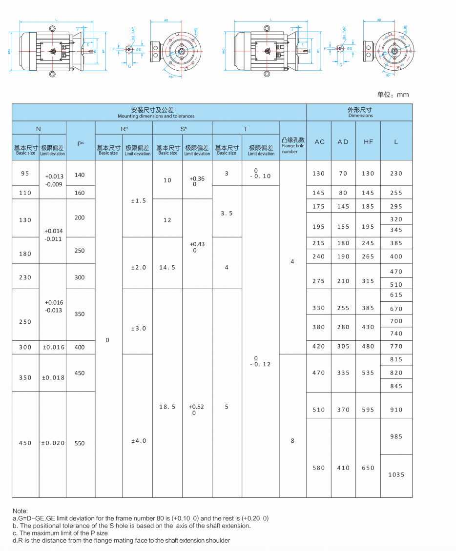 YE2 3 Phase Asynchronous Motor Cast Iron Horizontal Motor