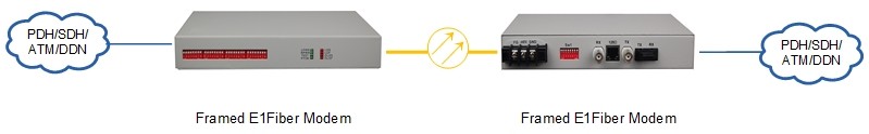 G.703 Low Consumption Fiber Optic Modem Dip Switch