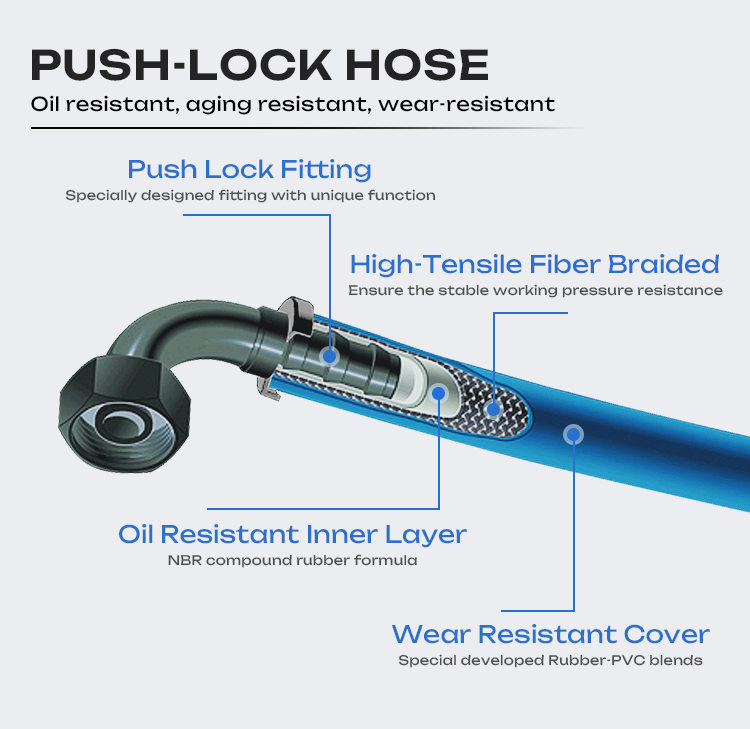 801 Series Push Lok Push On Hose Multi Purpose Hose For Automotive