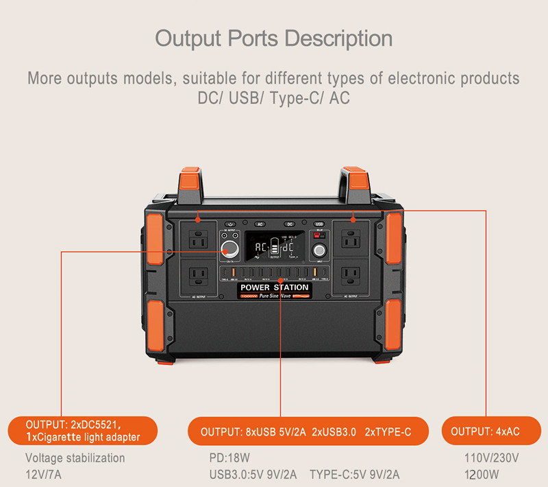 Portable 1200W Solar Power Station Must Essential Outdoor Battery Power Generator with 230V for Home Use US Plug Type
