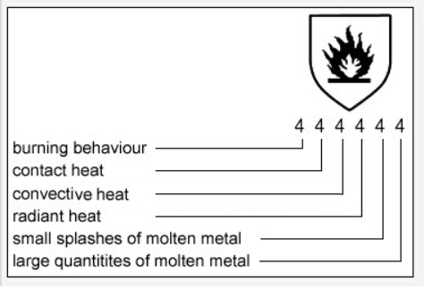 Welding Gloves Wear-Resistant And Heat-Insulating Extended Leather Welder Labor Insurance Gloves