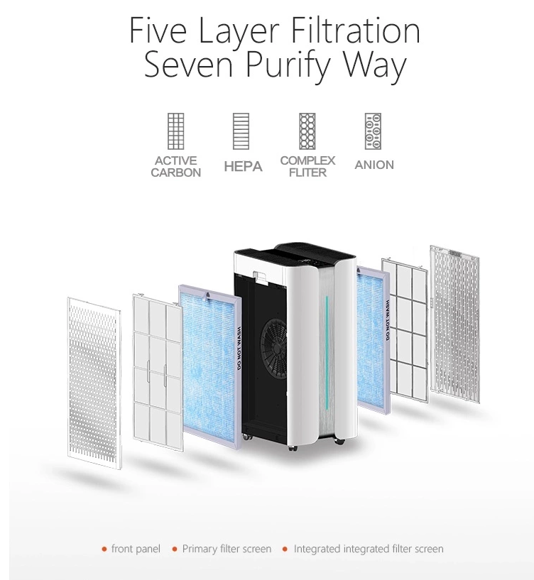 1200m3/H Filter Plasma Ozone Uvc HEPA Home Air Sanitizer Purifier
