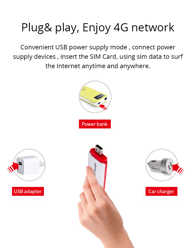 CE 4G LTE USB WiFi Modem SIM Card Slot Car Mini 4G Wifi Router